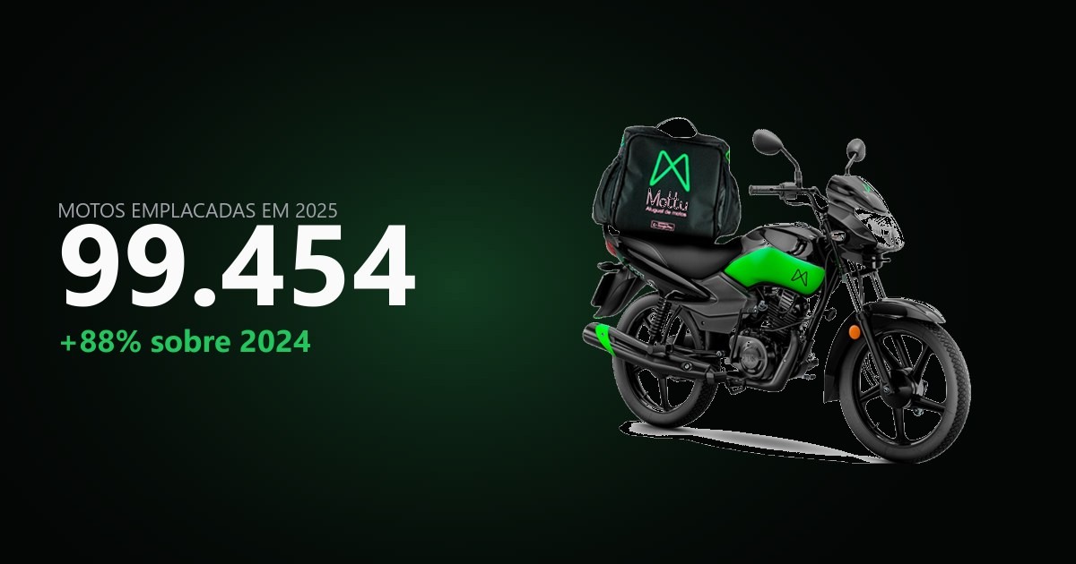 Mottu Sport verde e preta com o número 99.454 de motos emplacadas em 2025