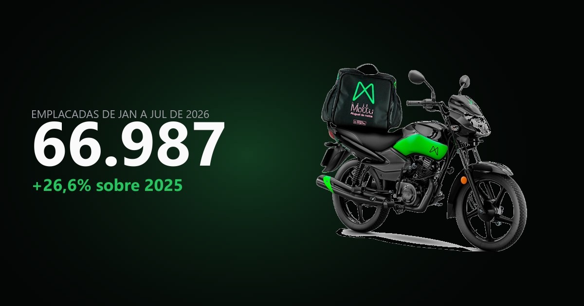 Mottu Sport verde e preta com o número 66.987 de motos emplacadas em 2026